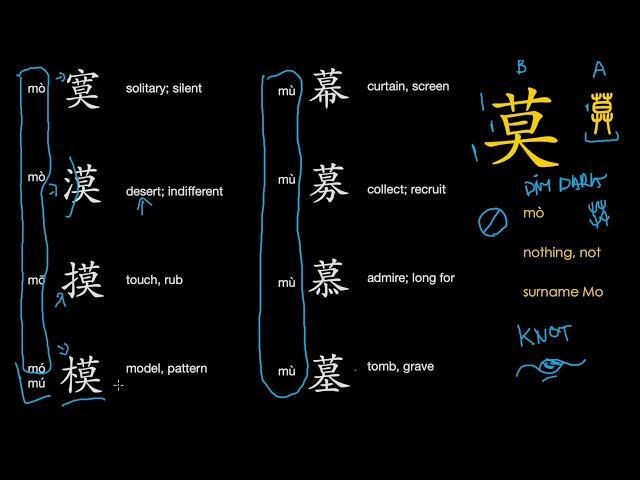 Understanding Chinese Characters | 莫 Phonetic series