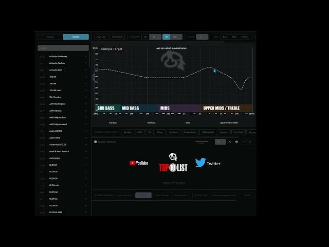 Shortbus Target Graph (1 of 3)