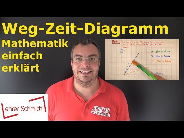 Weg-Zeit-Diagramm | erstellen und auswerten | Mathematik - einfach erklärt | Lehrerschmidt