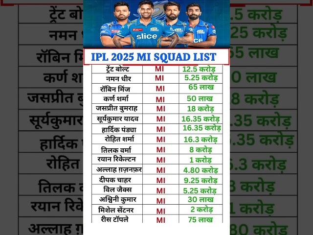 IPL 2025 squad list ।। IPL 2025 ।। MI ।। IPL auction ।। Mumbai Indians ।। Shorts ।। IPL ।।