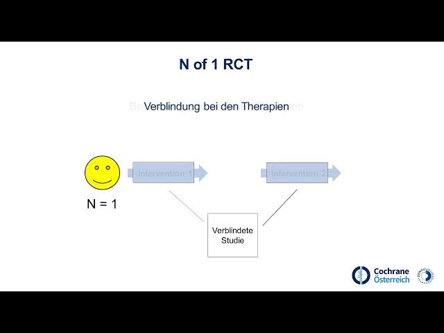 Randomisiert kontrollierte Studien