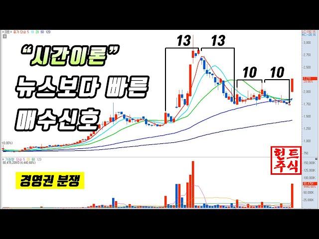 세력은 경영권 분쟁이라 쓰고 헌트주식은 작전이라 읽는다 55