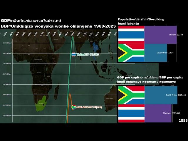 Thailand vs South Africa GDP/GDP per capita/Economic Comparison 1960-2023