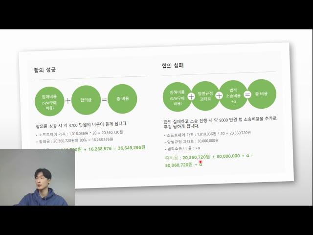 [천재교육][정보] 1.2.3 소프트웨어의 저작권과 활용(34~35p)