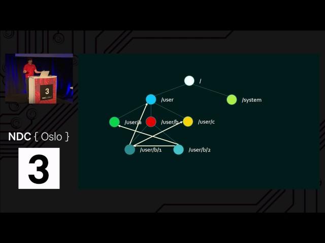 Composing high performance process workflows with Akka Streams - Vagif Abilov