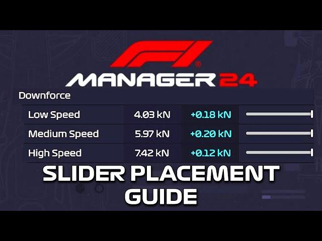 Slider Placements Guide for Design - F1 Manager 24