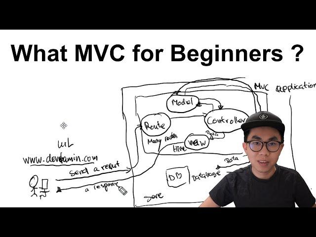 What is MVC? Explain MVC for Beginners | Understand Model, View & Controller in 5 minutes