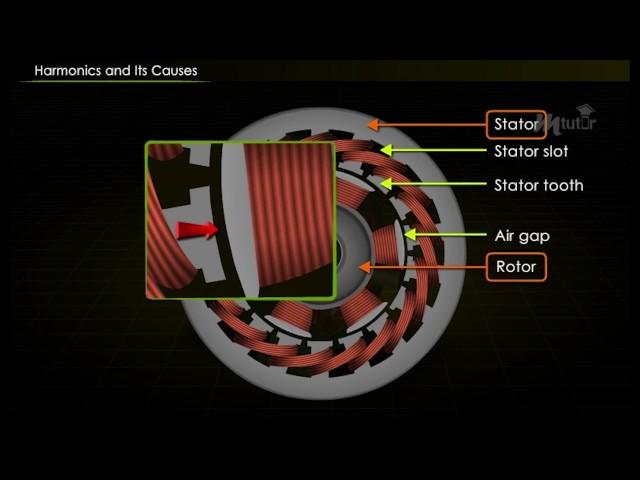Harmonics in Generated EMF [Year - 3]