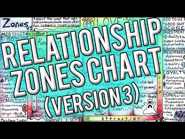 Zones v3 - The most useful relationship map in history