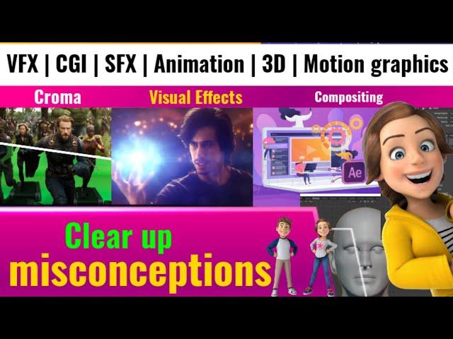 CGI vs VFX vs SFX vs Animation vs Motion Graphics vs Visual Effects vs Motion Capture in hindi