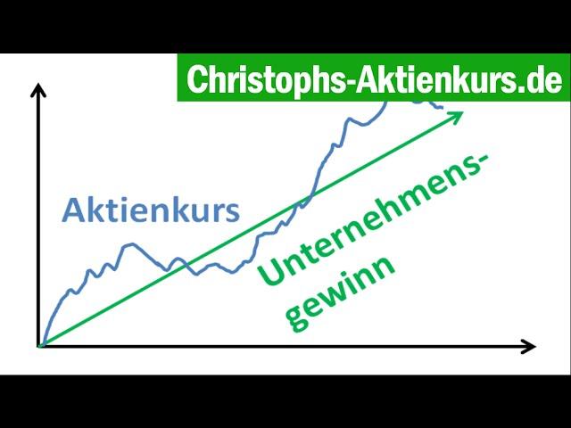 Aktienkurs einfach erklärt - Was bestimmt den Aktienkurs? | Christophs Aktienkurs