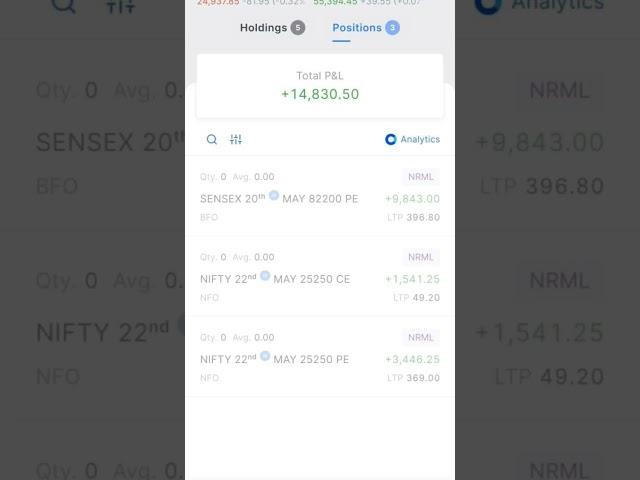 NISM Certified Research Analyst Sharing Trading & Investment Strategy For Beginners & Expert