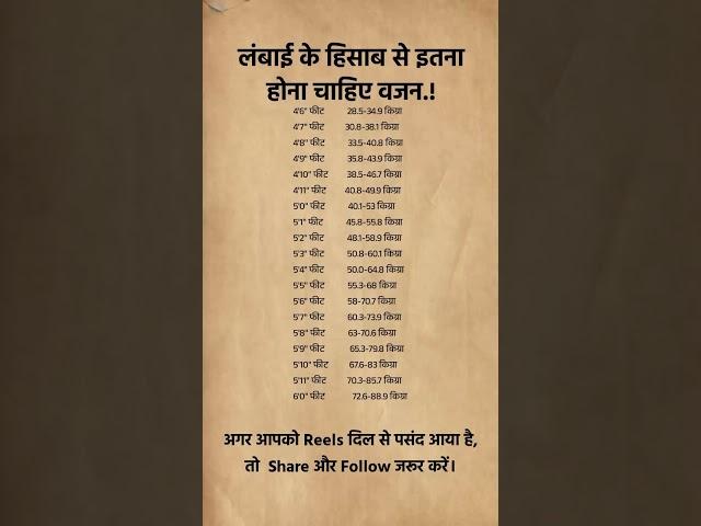 Height weight chart।।हाइट और वजन।।हाइट के अनुसार कितना वजन होना चाहिए।।#shorts #youtubeshorts #hight