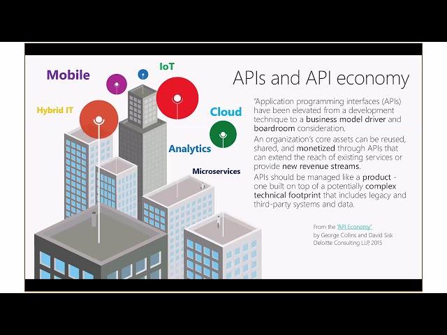 API Management on Azure - Azure Power Lunch