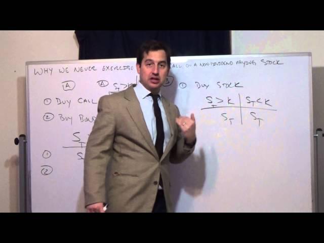 Why you never exercise an American Call Option on a Non-Dividend Paying Stock