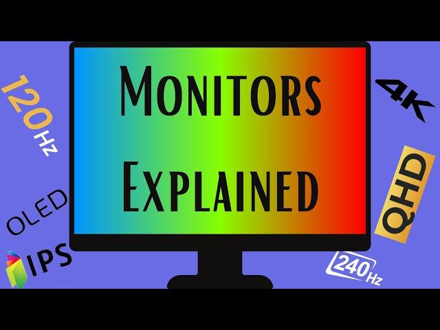 Monitors Explained