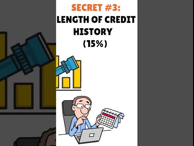 FICO Score Secrets You Need to Remember to Boost Your Credit Real Fast This Year! (SHORT)