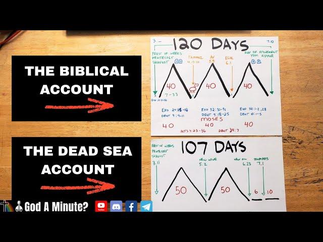 The Biblical Vs. The Dead Sea Scroll Account As We Approach This Rapture Season