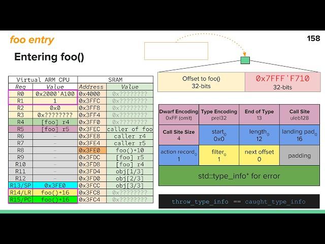 C++ Exceptions for Smaller Firmware - Khalil Estell - CppCon 2024