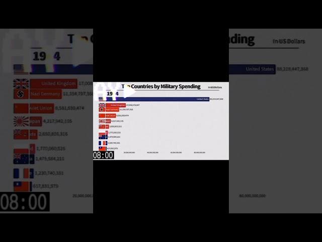 USSR ️ credit:@RankingCharts #ytshorts #edit #ww2 #troll