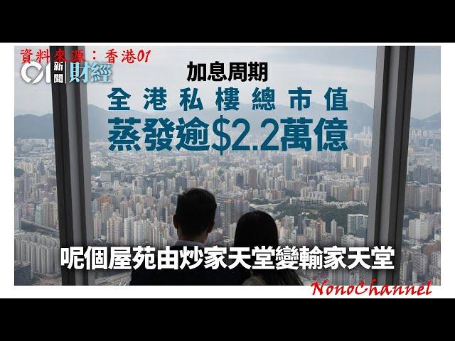 【樓市】全港私樓業主共蒸發超過年2.2萬億元，你點睇？  #樓市點睇 #樓市 #二手樓 #二手樓盤