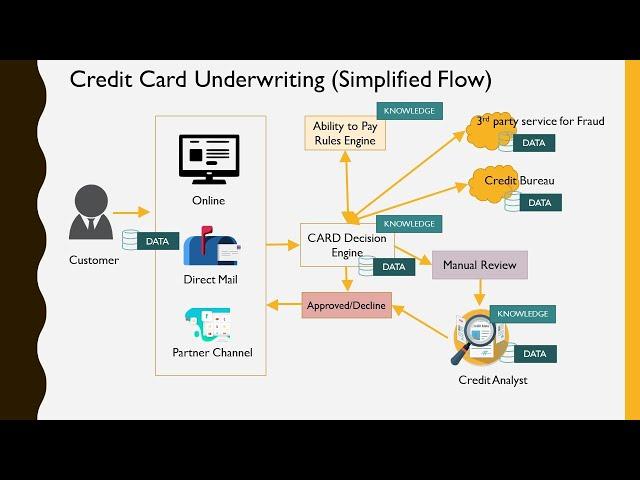 Data Understanding (With Real World Example)