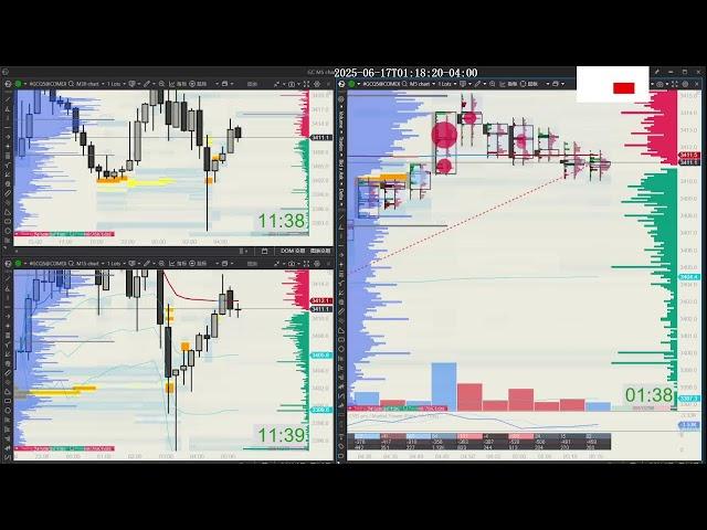 #GOLD M5M15M30#Smart DOM#Smart Tape #futures #live  #GC#LIVE