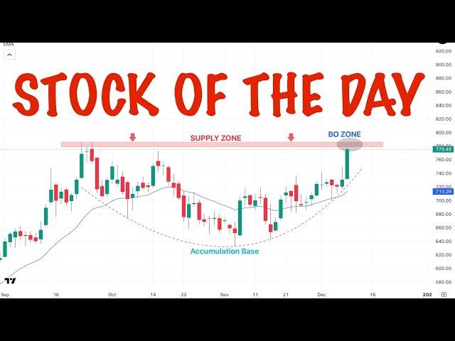 Nifty Prediction for Tomorrow | 10 December 2024 | Stocks for Tomorrow |