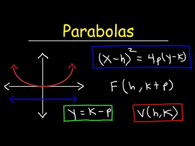 Finding The Focus and Directrix of a Parabola - Conic Sections