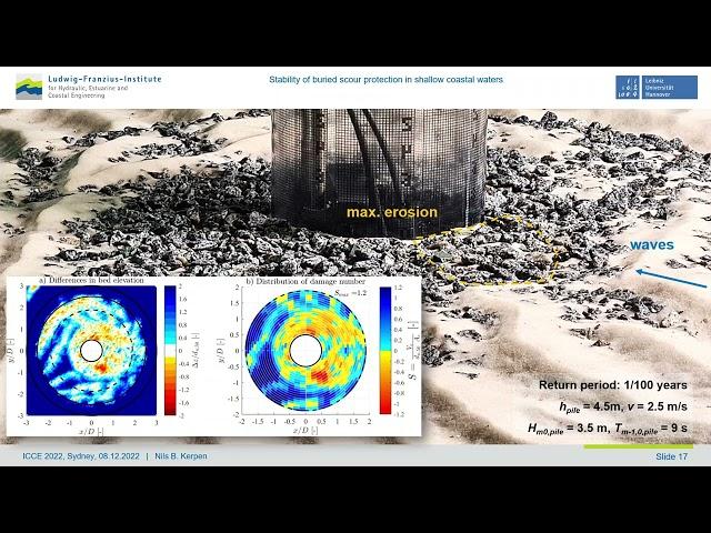 ICCE 2022 - Stability of buried scour protection in waves and currents