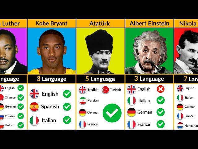 How Many Languages Famous People Could Speak ?