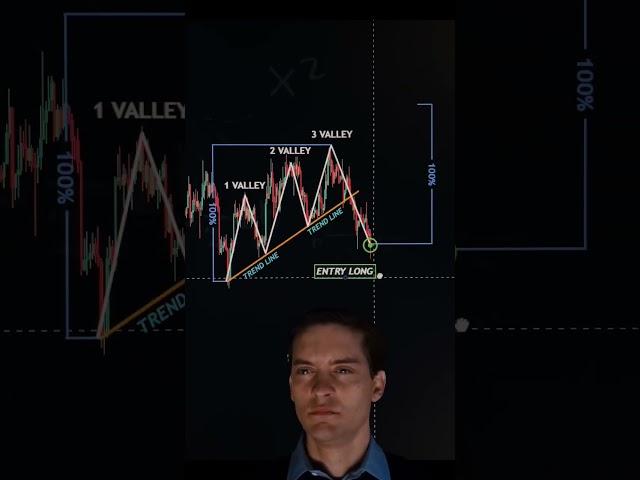 Trading with Price action  #ارزدیجیتال #crypto #bitcoin #ترید #شیبا