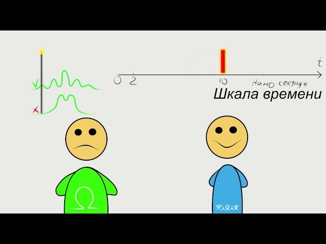 Ученым удалось отправить сообщение в прошлое на 8 наносекунд