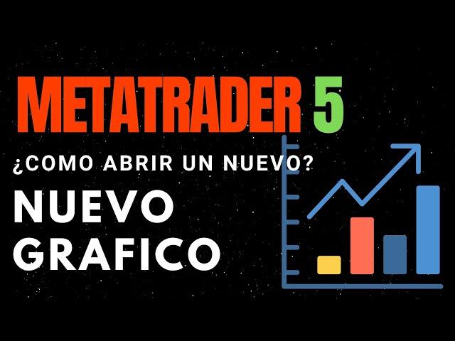 COMO ABRIR un NUEVO GRAFICO en METATRADER 5 [ Como configurar grafico Metatrader 5] GUIA FOREX