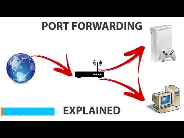 Port Forwarding Part 1 - پورت فورواردینگ قسمت اول