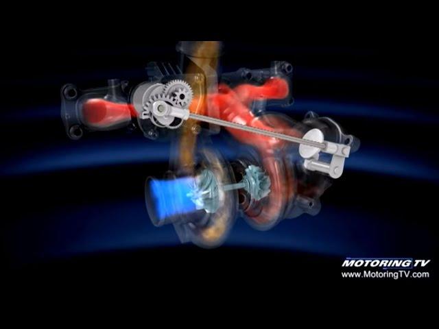 Using the right fuel in turbocharged engines