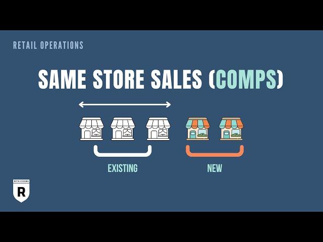 Same Store Sales (Comps): What is LFL Growth? | Retail Dogma