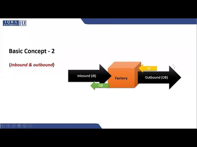 1 5    Basic supply chain concepts and terminologies