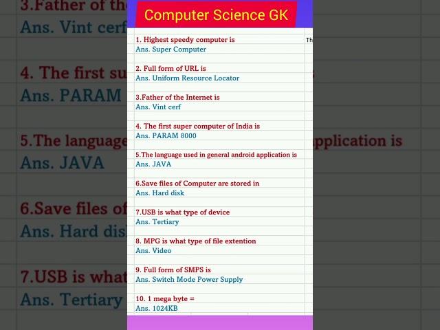 Computer  GK  Questions & Answers|Computer  gk for competitive exams #trending #shorts