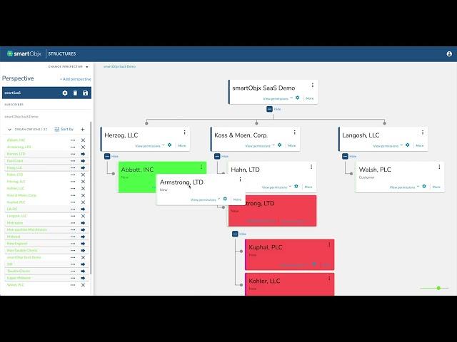 smartObjx Tutorial - Organizing Your Hierarchy