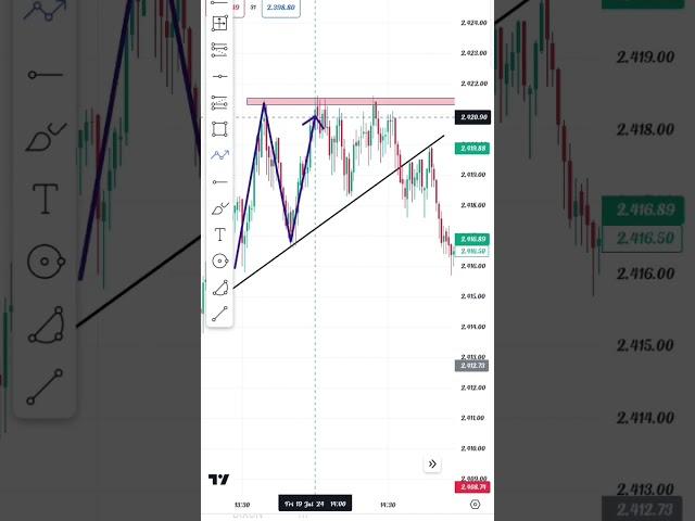 Nifty BankNifty option trading intraday trading VK INTRADAY 