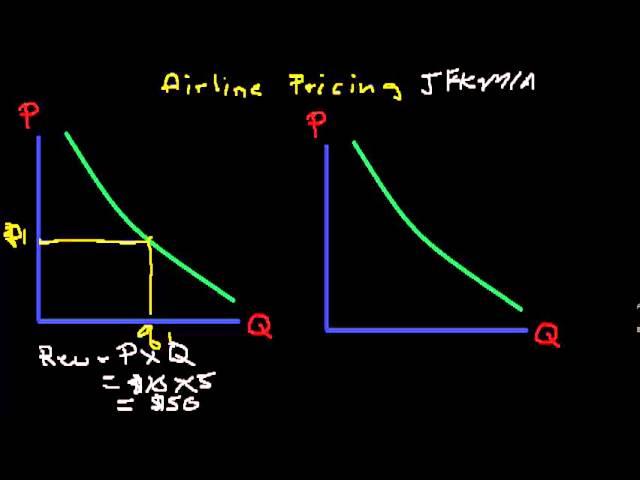 Airline Pricing - Part 1 - Fare Structures