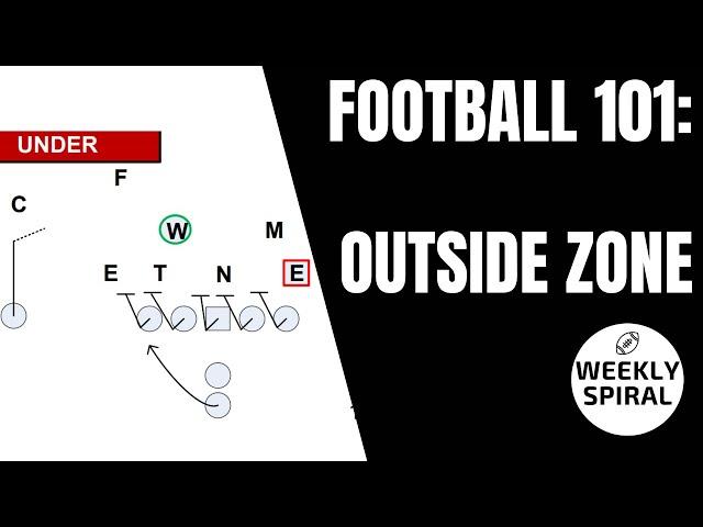 Football 101: Outside Zone