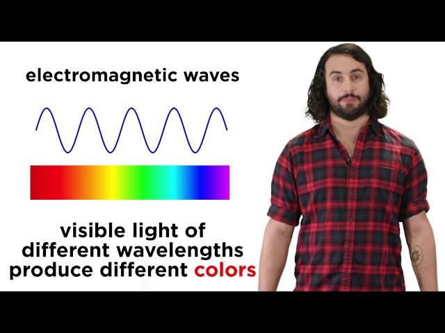 What is Light? Maxwell and the Electromagnetic Spectrum