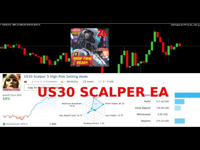 US30 SCALPER EA REVIEW US30 BEST ROBOT WORKS ON LIVE ACCOUNT