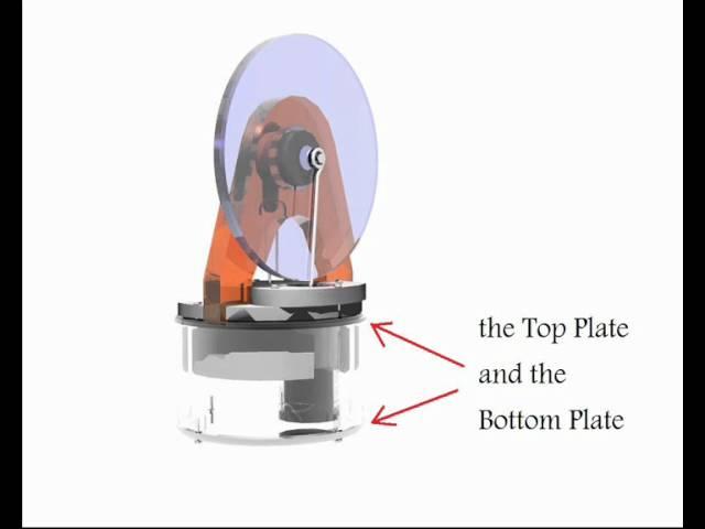 Stirling Engine Cycle