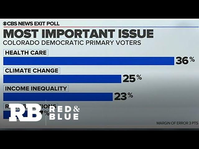 What issues matter for Colorado voters?