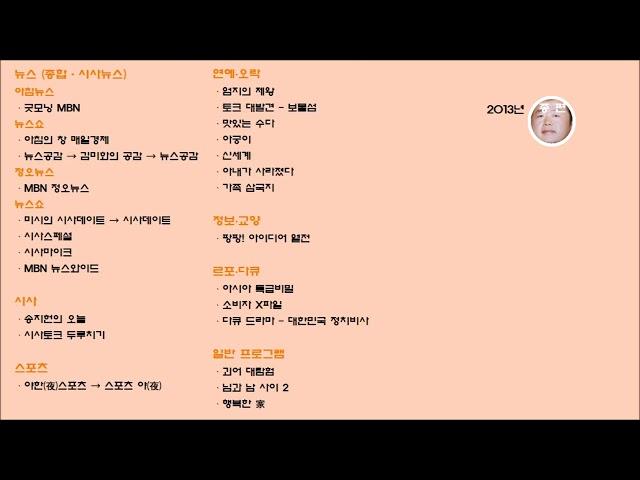 대한민국 종합편성 채널 방영프로그램 현황