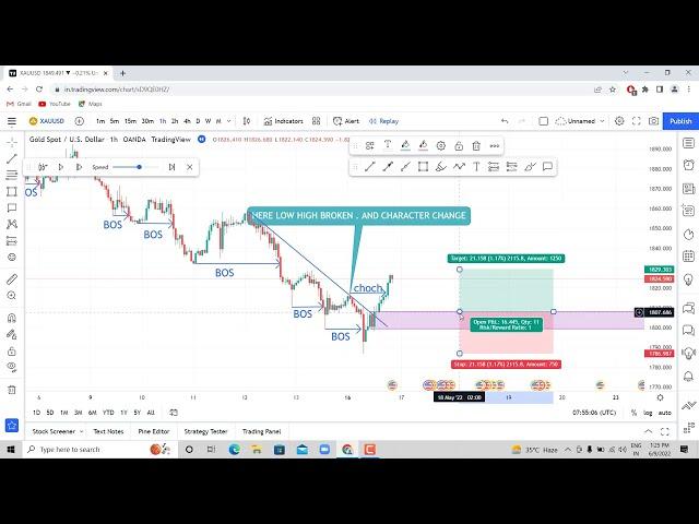 What is BOS AND CHOCH | difference between bos and choch | Daily Trade Analysis