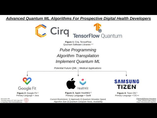 Advanced Quantum ML Algorithms For Prospective Digital Health Developers